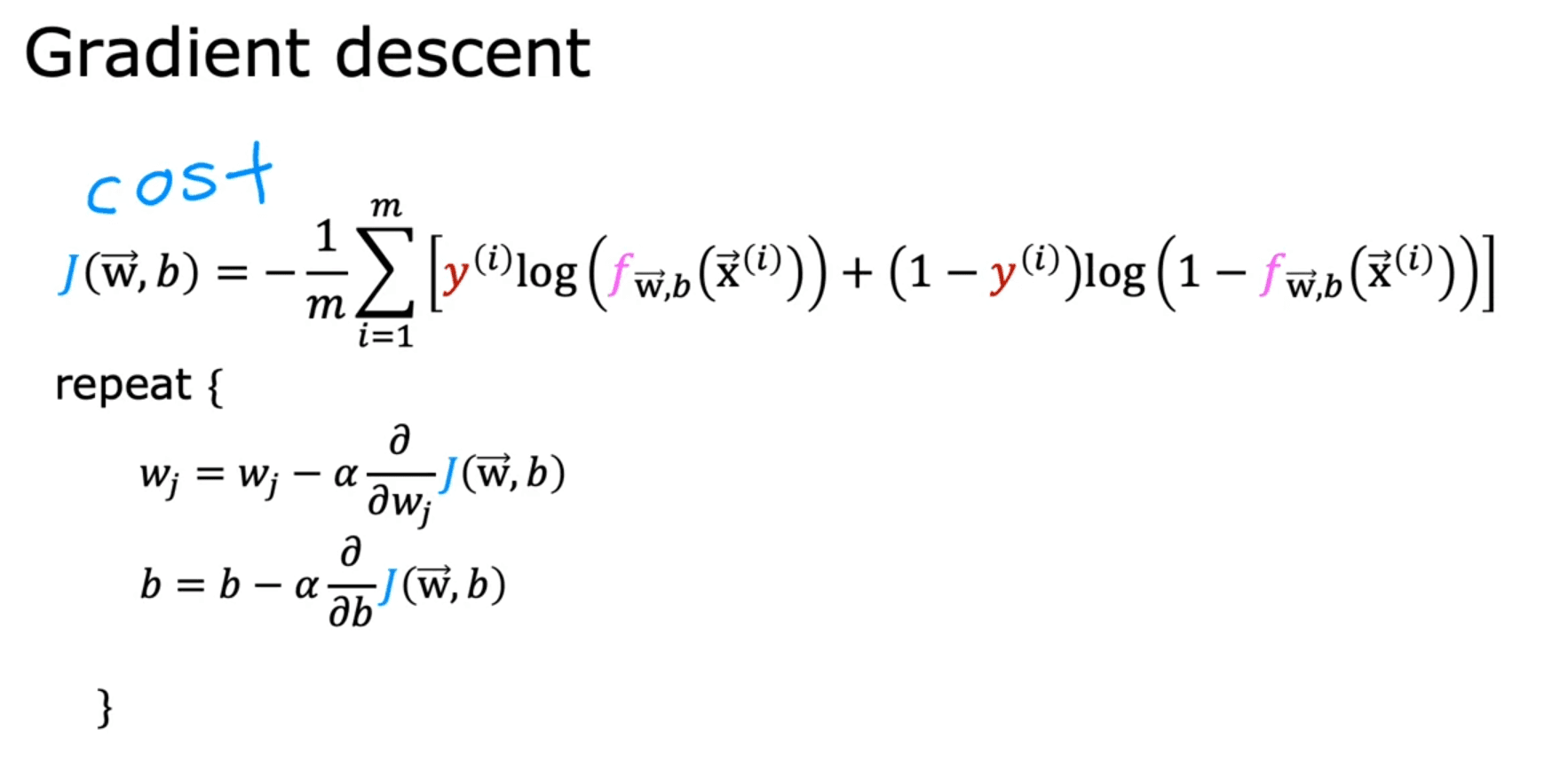 Gradient Descent Update Rule